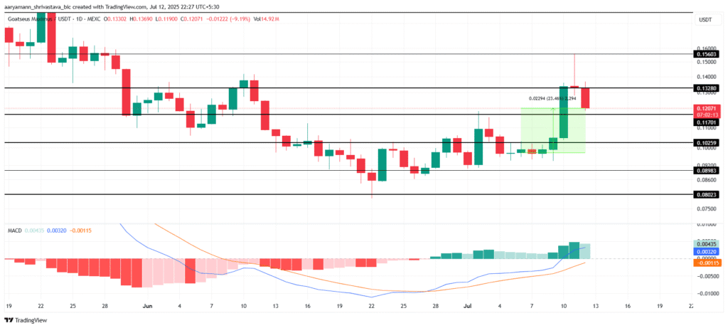3 ecosystem coins to watch while pump tokens are activated