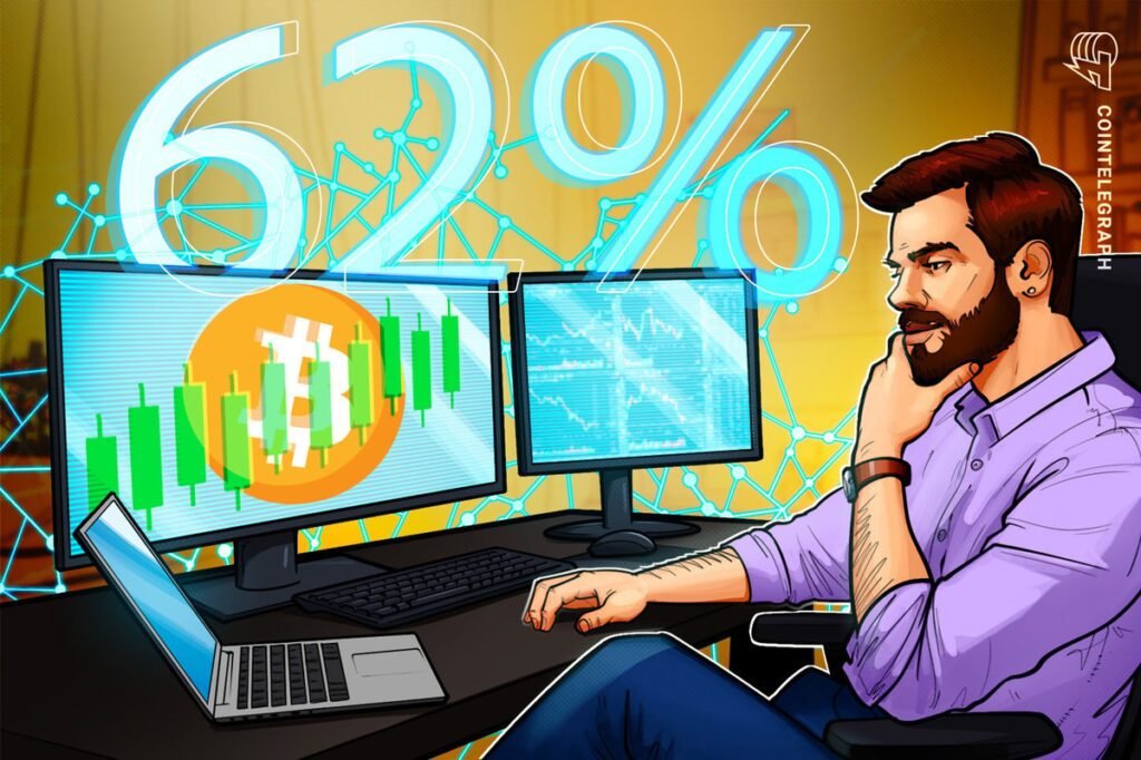 Bitcoin order book liquidity refers to a new short squeeze