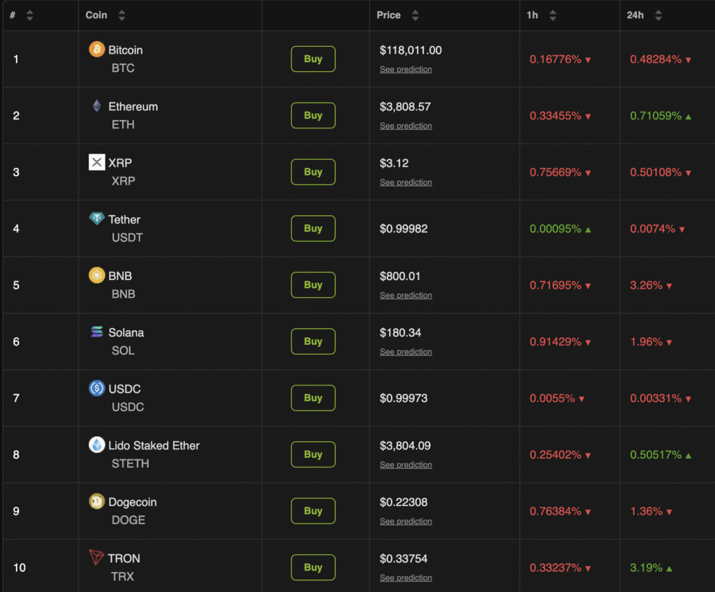 Crypto market will fall 3.8% as whales split.
