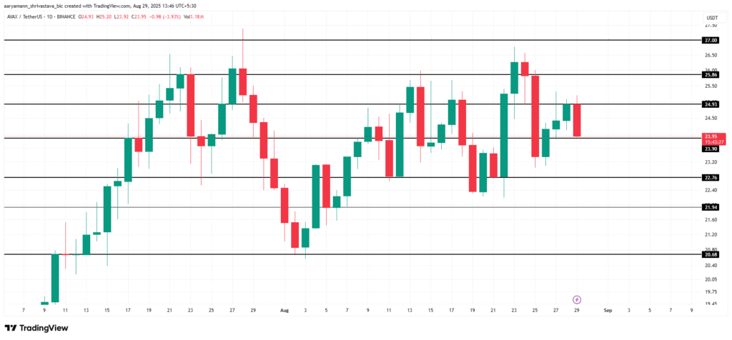 3 altcoins to watch this weekend | august 30th