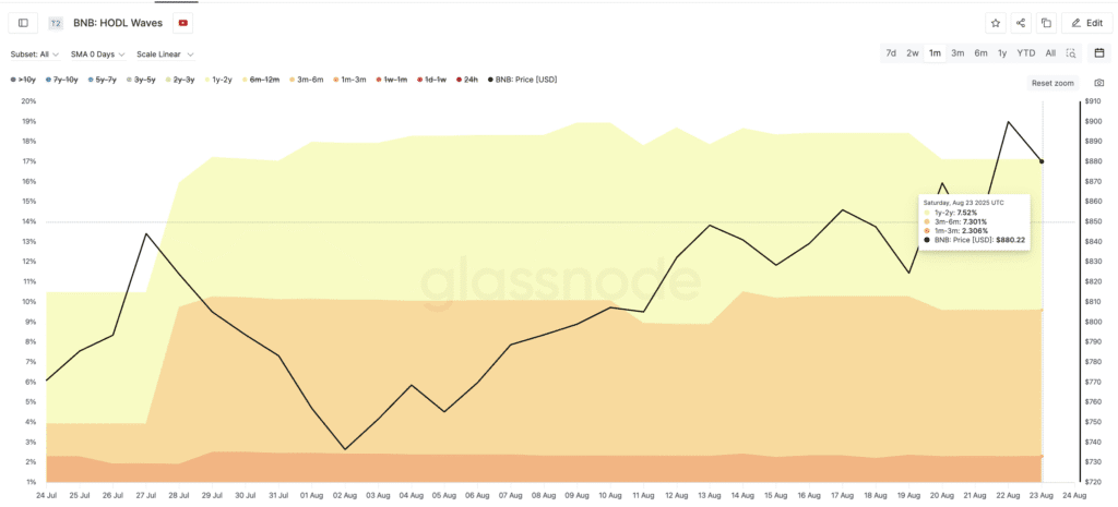 BNB PRITrain earns steam towards $1,000 as buyers fuel the gathering Bnb pritrain earns steam towards $1,000 as buyers fuel the