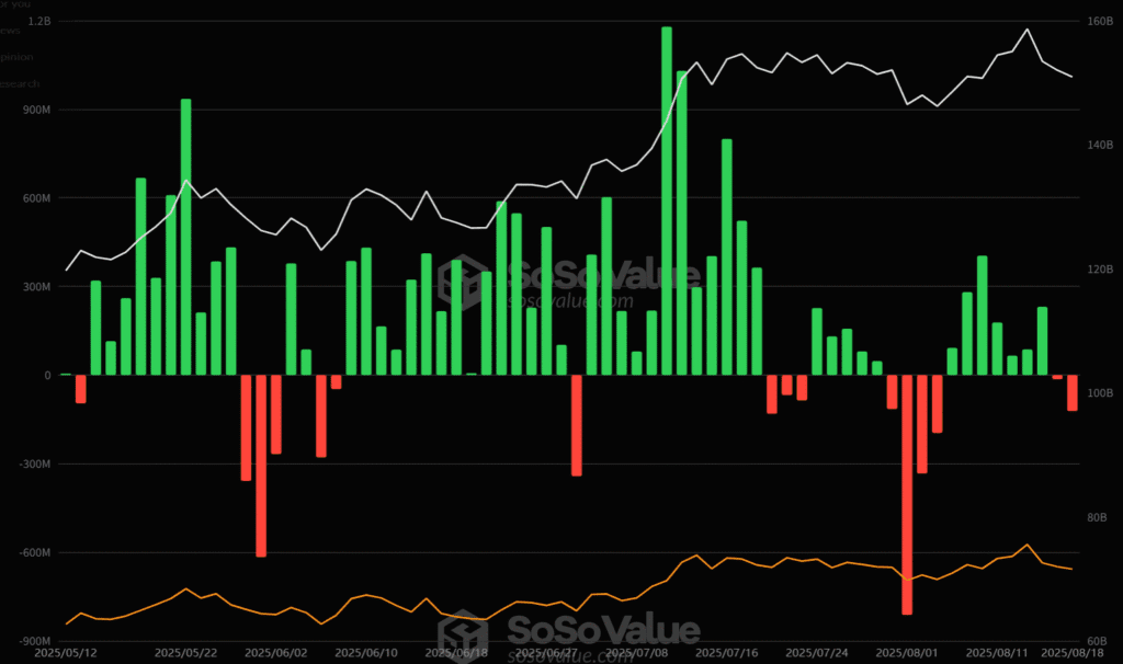 Bitcoin's slump demand has denounced a $10,000 drop in a