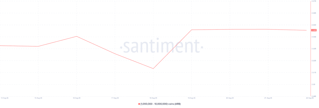 Crypto whale purchased these altcoins in the third week of