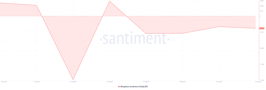 Pi networks fade from cryptographic conversations.