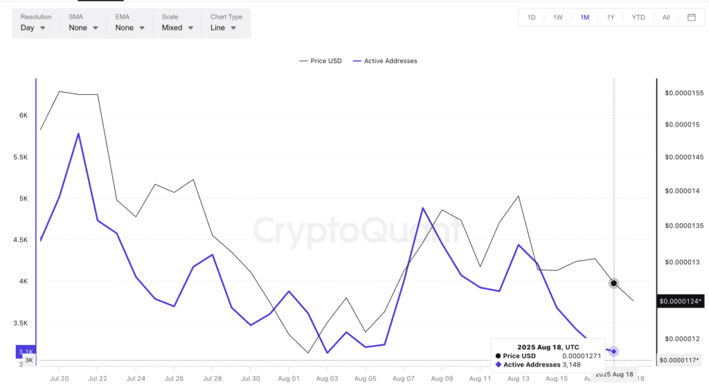 Shiba inu prices slip on bearish grounds, but the wallet