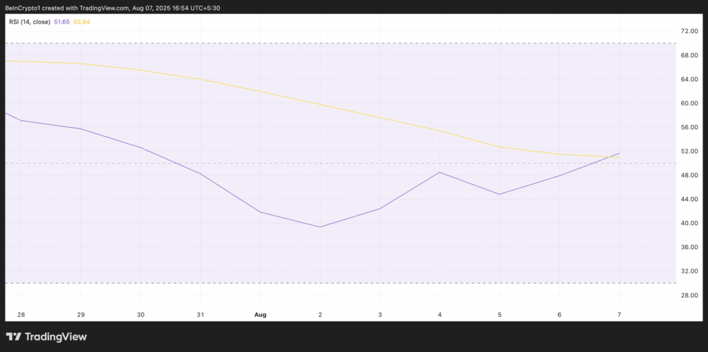 Solana's technical indicators will match as the bulls will next
