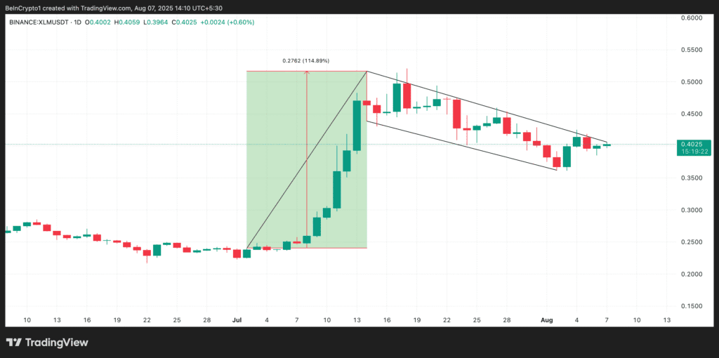 Why august is bigger for xlm: two factors to watch