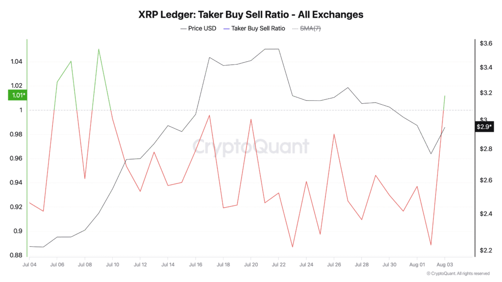 Xrp jumps 5% is this the beginning of a