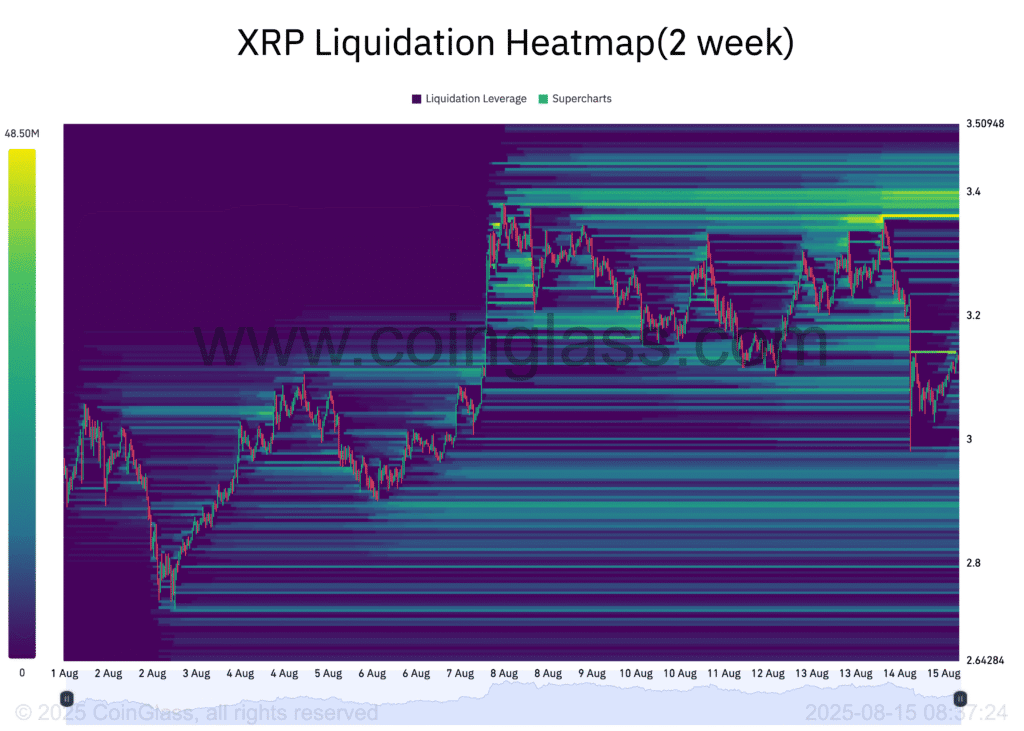Xrp's quiet week may end up loudly: on chain data tips