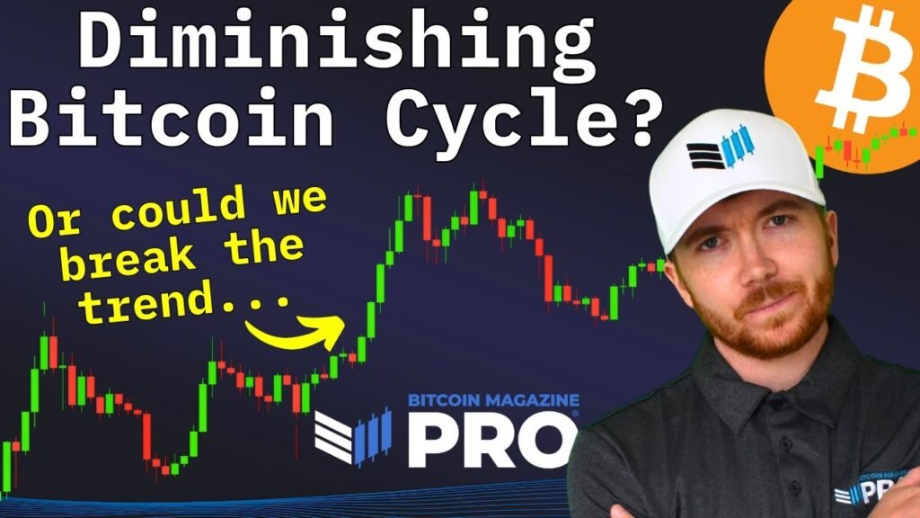 Does bitcoin price return this cycle?