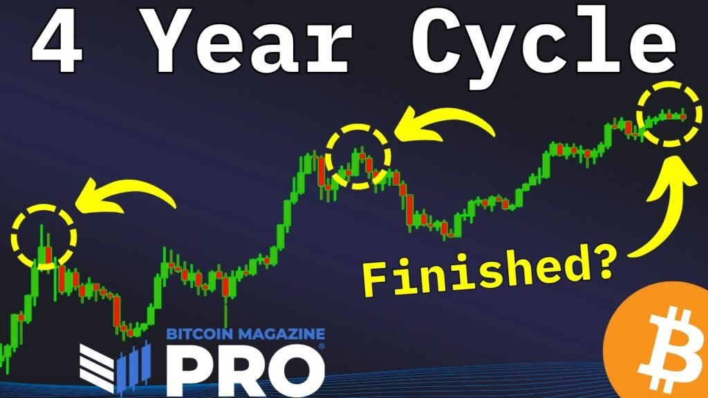 Reasons why bitcoin price is deviating from its 4 year cycle